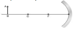 CBSE Class 11 Physics Ray Optics Worksheet 2