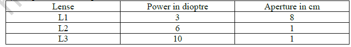 CBSE Class 11 Physics Ray Optics Worksheet 3