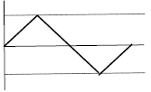 CBSE Class 11 Physics Sample Paper Set 3