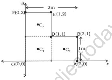 CBSE Class 11 Physics System of Particles And Rigid Body Worksheet