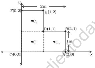 CBSE Class 11 Physics System of Particles And Rotational Motion Worksheet Set C