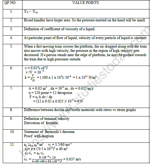 CBSE Class 11 Physics Worksheet Set B Solved 1