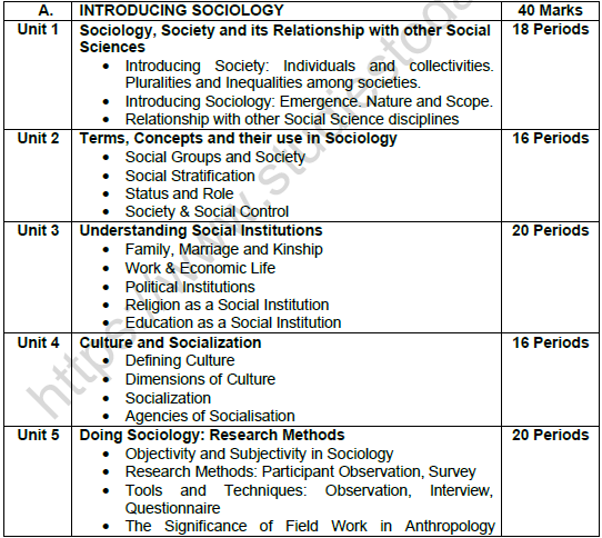 CBSE Class 11 Sociology Syllabus 2021 2022