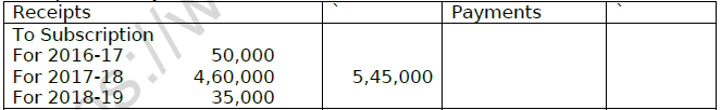 CBSE Class 12 Accountancy Accounting For Not For Profit Organisation Worksheet 2