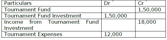 CBSE Class 12 Accountancy Accounting For Not For Profit Organisation Worksheet 3