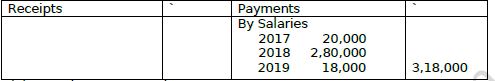 CBSE Class 12 Accountancy Accounting For Not For Profit Organisation Worksheet 4