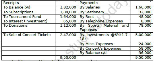 CBSE Class 12 Accountancy Accounting For Not For Profit Organisation Worksheet 5