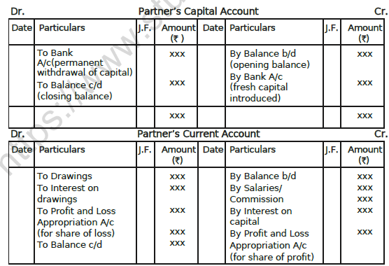 CBSE Class 12 Accountancy Accounting For Partnership Firms Worksheet Set A 2