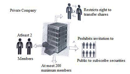 CBSE Class 12 Accountancy Accounting For Share Capital Chapter Notes 3