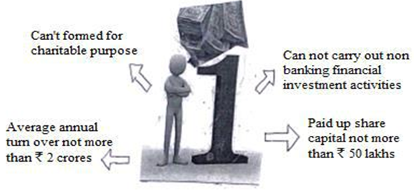 CBSE Class 12 Accountancy Accounting For Share Capital Chapter Notes 4