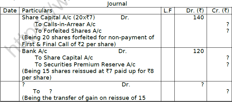 CBSE Class 12 Accountancy Accounting For Share Capital Worksheet 1