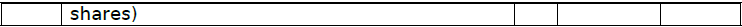 CBSE Class 12 Accountancy Accounting For Share Capital Worksheet 2