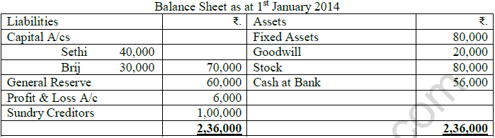 CBSE Class 12 Accountancy Admission of A Partner Worksheet Set B 1