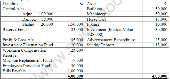 CBSE Class 12 Accountancy Admission of A Partner Worksheet Set B 2