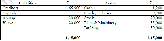 CBSE Class 12 Accountancy Admission of A Partner Worksheet Set B 3