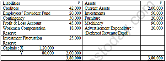 CBSE Class 12 Accountancy Admission of A Partner Worksheet Set B 4