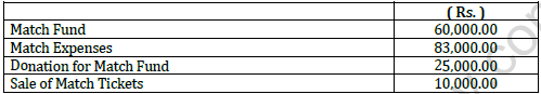 CBSE Class 12 Accountancy All Chapters Question Bank 1