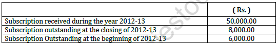 CBSE Class 12 Accountancy All Chapters Question Bank 2