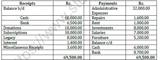 CBSE Class 12 Accountancy All Chapters Question Bank 3