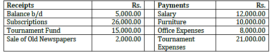 CBSE Class 12 Accountancy All Chapters Question Bank 4