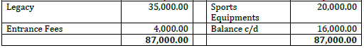 CBSE Class 12 Accountancy All Chapters Question Bank 5