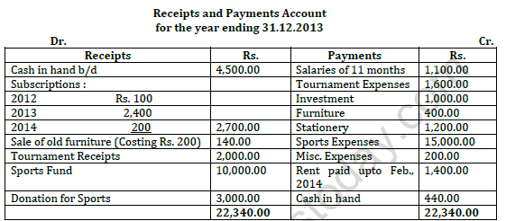 CBSE Class 12 Accountancy All Chapters Question Bank 6