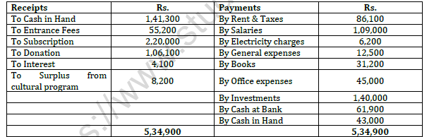 CBSE Class 12 Accountancy All Chapters Question Bank 7