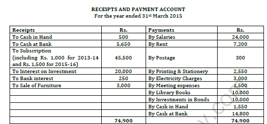 CBSE Class 12 Accountancy All Chapters Question Bank 8