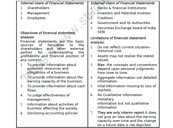CBSE Class 12 Accountancy Analysis of Financial Statements Worksheet 2