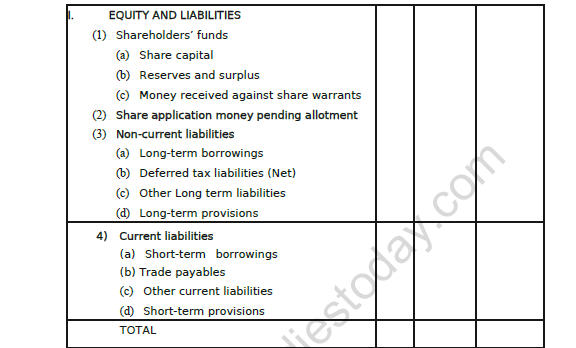 CBSE Class 12 Accountancy Analysis of Financial Statements Worksheet 4