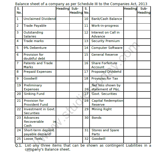 CBSE Class 12 Accountancy Analysis of Financial Statements Worksheet 6