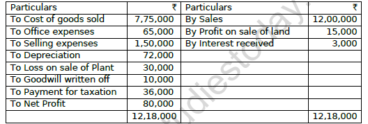 CBSE Class 12 Accountancy Cash Flow Statement Worksheet Set B 1