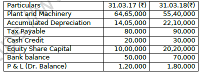 CBSE Class 12 Accountancy Cash Flow Statement Worksheet Set B 3