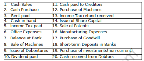 CBSE Class 12 Accountancy Cash Flow Statement Worksheet Set C 1