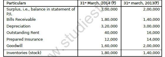 CBSE Class 12 Accountancy Cash Flow Statement Worksheet Set C 2