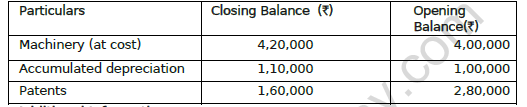 CBSE Class 12 Accountancy Cash Flow Statement Worksheet Set C 5