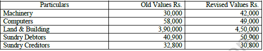 CBSE Class 12 Accountancy Change in Profit Sharing Worksheet Set A 1