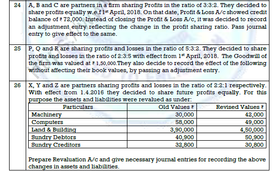 CBSE Class 12 Accountancy Change in Profit Sharing Worksheet Set B 6