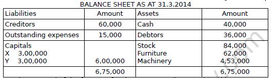 CBSE Class 12 Accountancy Change in Profit Sharing Worksheet Set C