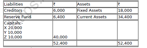 CBSE Class 12 Accountancy Death of A Partner Worksheet Set B 2