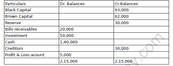 CBSE Class 12 Accountancy Death of A Partner Worksheet Set B 4