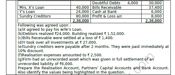 CBSE Class 12 Accountancy Dissoultion of Partnership Firm Worksheet Set A 5