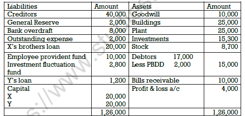 CBSE Class 12 Accountancy Dissoultion of Partnership Firm Worksheet Set B 1