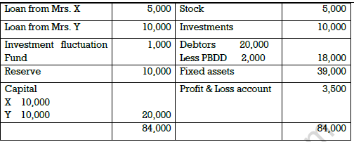 CBSE Class 12 Accountancy Dissoultion of Partnership Firm Worksheet Set B 3