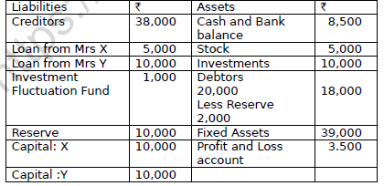 CBSE Class 12 Accountancy Dissoultion of Partnership Firm Worksheet Set C 2