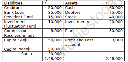 CBSE Class 12 Accountancy Dissoultion of Partnership Firm Worksheet Set C 4