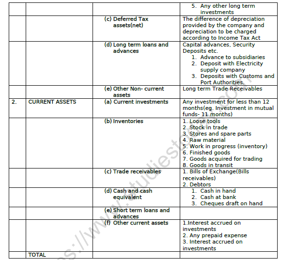 CBSE Class 12 Accountancy Financial Statements of A Company Worksheet 8