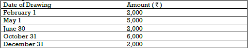 CBSE Class 12 Accountancy Fundamentals Worksheet Set A 1