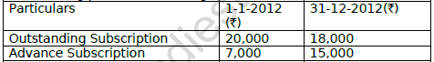 CBSE Class 12 Accountancy Not For Profit Organisation Worksheet Set A 2