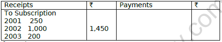 CBSE Class 12 Accountancy Not For Profit Organisation Worksheet Set A 5